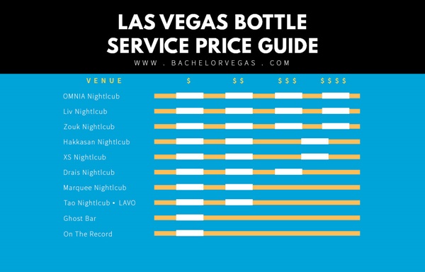 bottle service guide